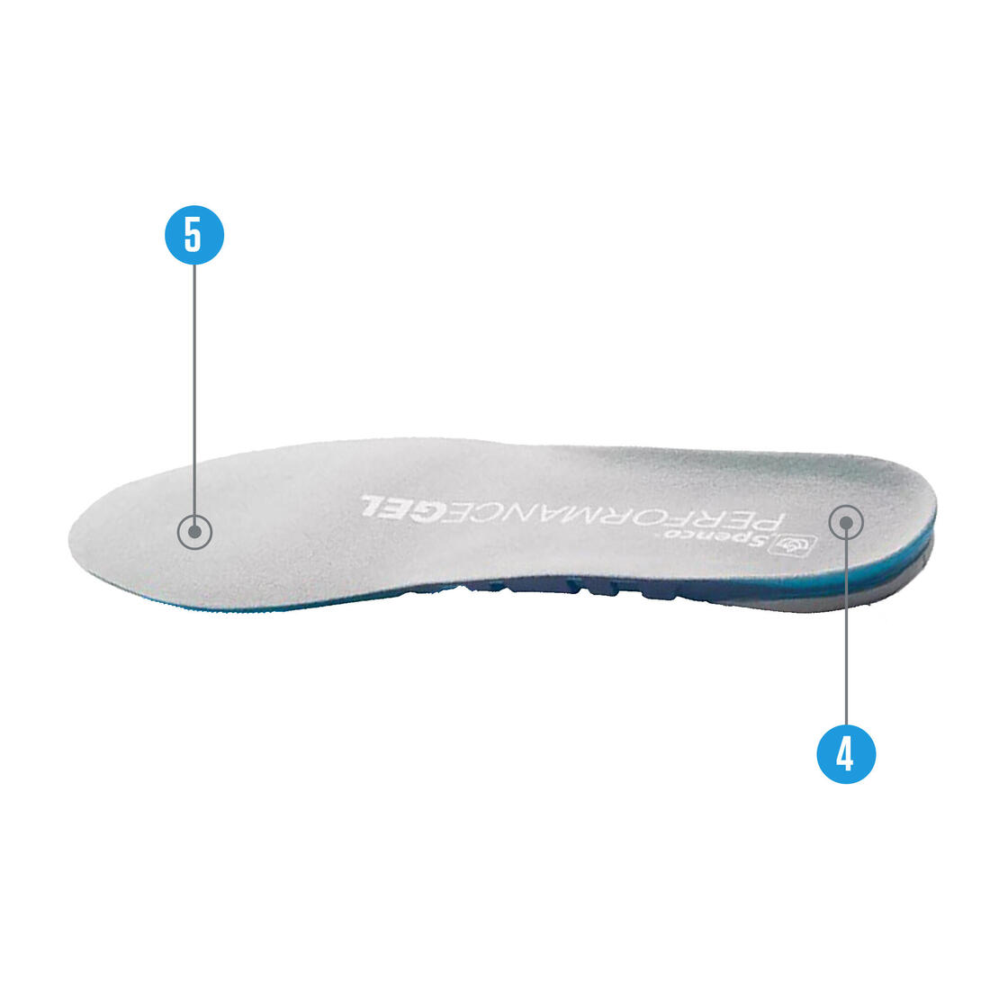 Semelles Spenco Gel Performance