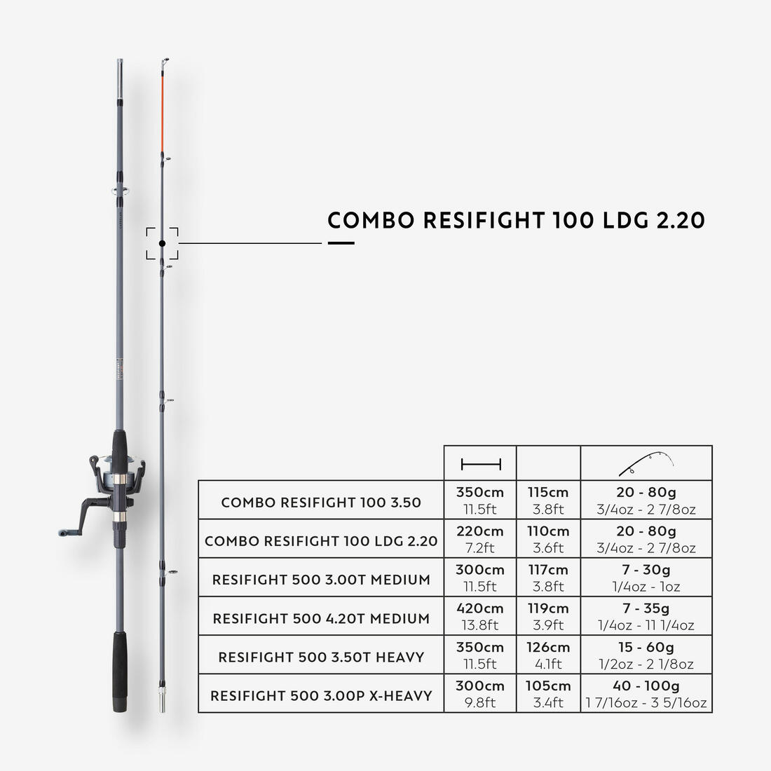 ENSEMBLE DE PECHE AU POSE RESIFIGHT 100 LDG 2.20