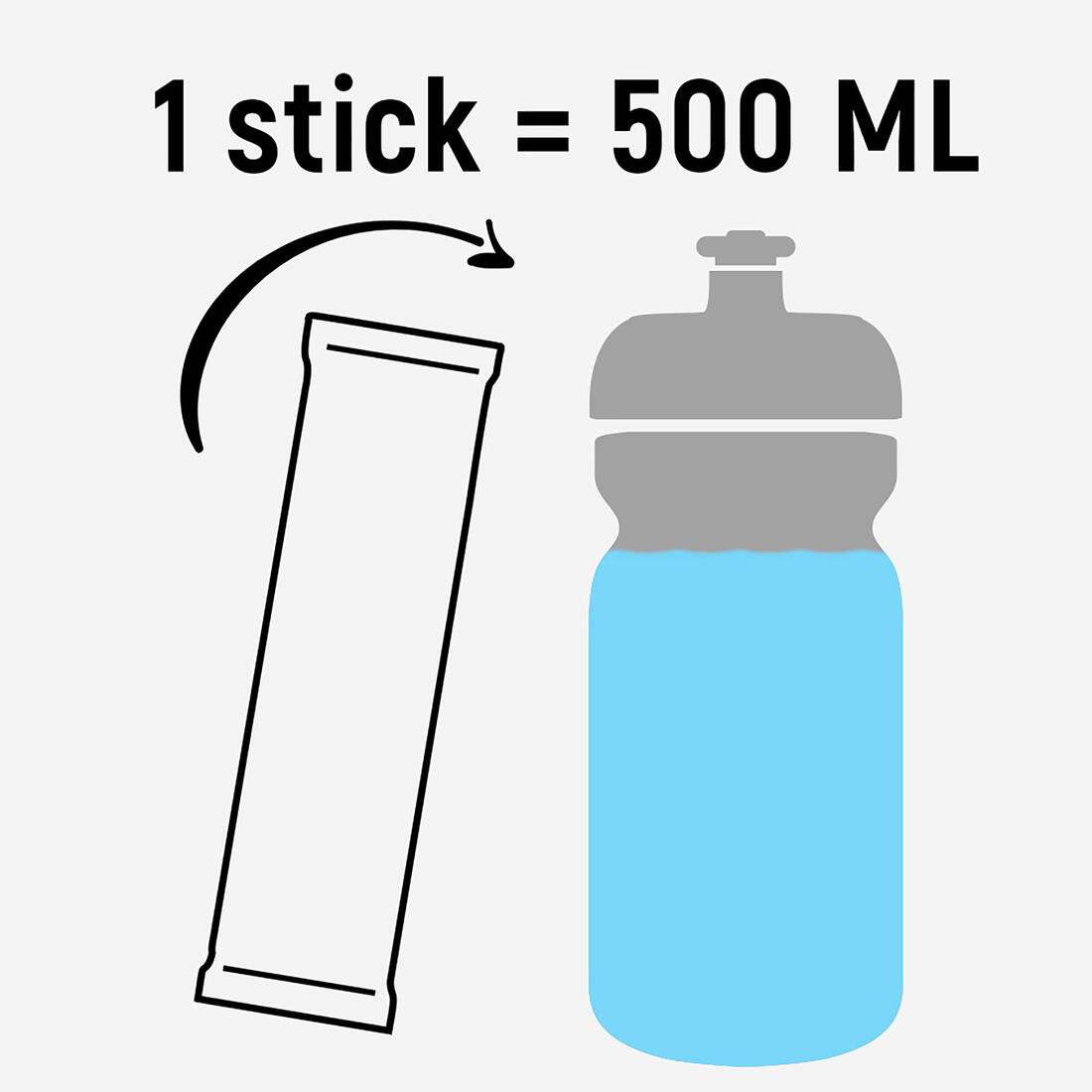 Mix de Boisson énergétique en poudre, Hydrixir Ultra 4 sticks