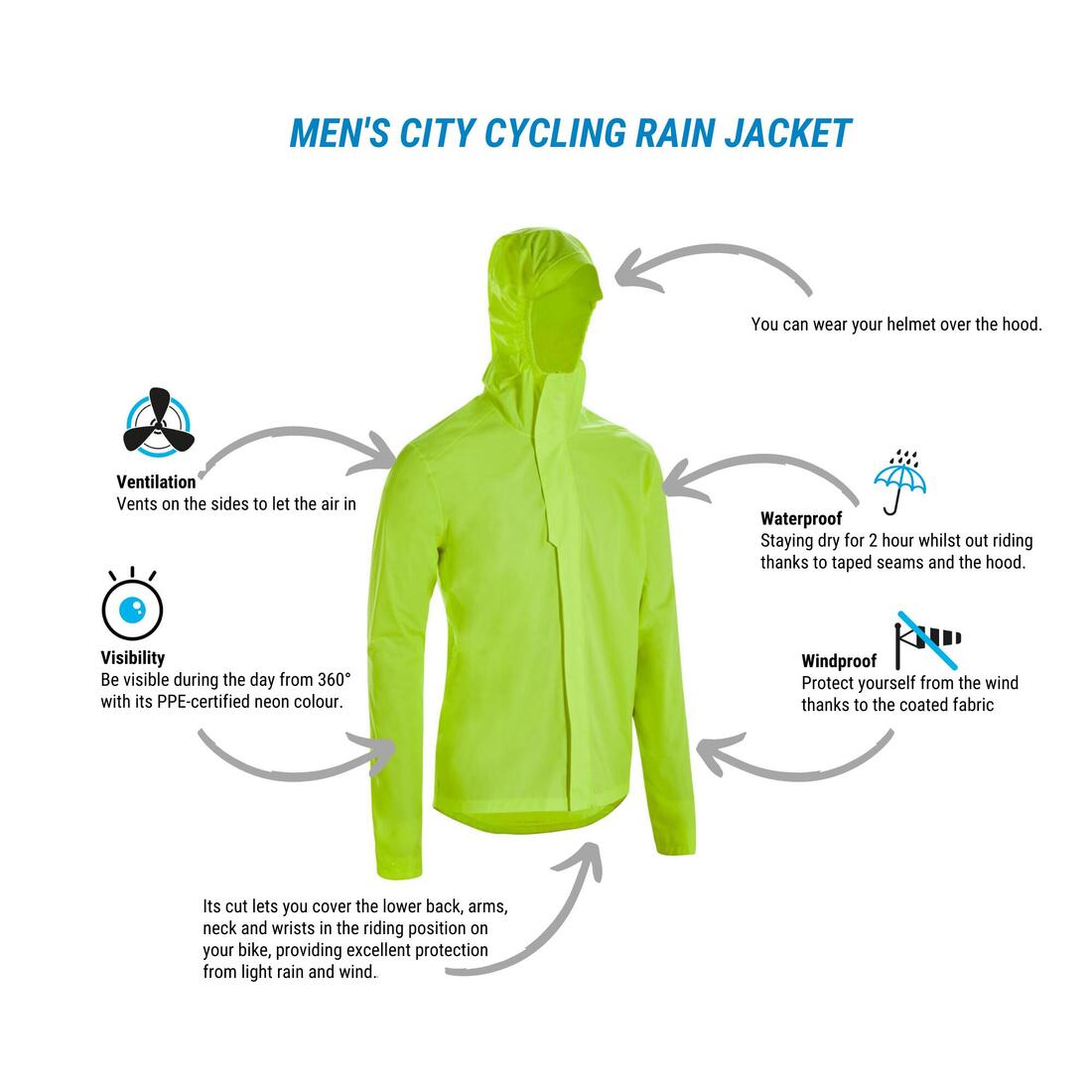 VESTE PLUIE VELO VILLE HOMME 120 JAUNE FLUO CERTIFIÉE EPI VISIBILITÉ JOUR