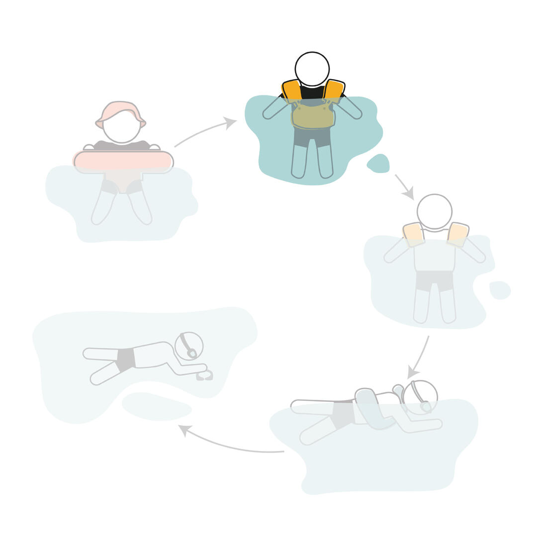 Brassards De Piscine Evolutif Enfant - Tiswim print savane