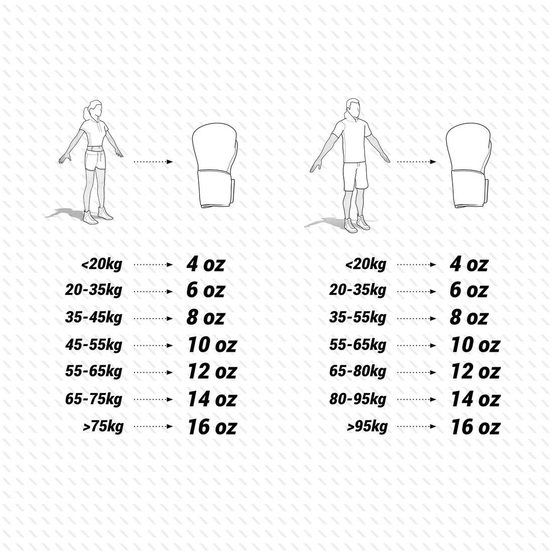 Gants de boxe avec intérieur 100% ventilé adulte, rose et
