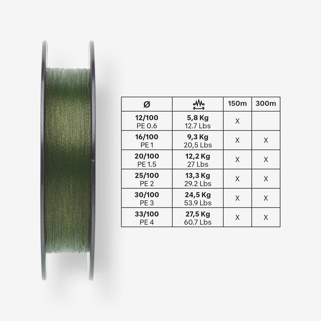 Tresse pêche aux leurres 4 brins TX4 Kaki