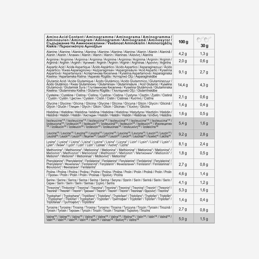 Whey protein gout neutre 900g