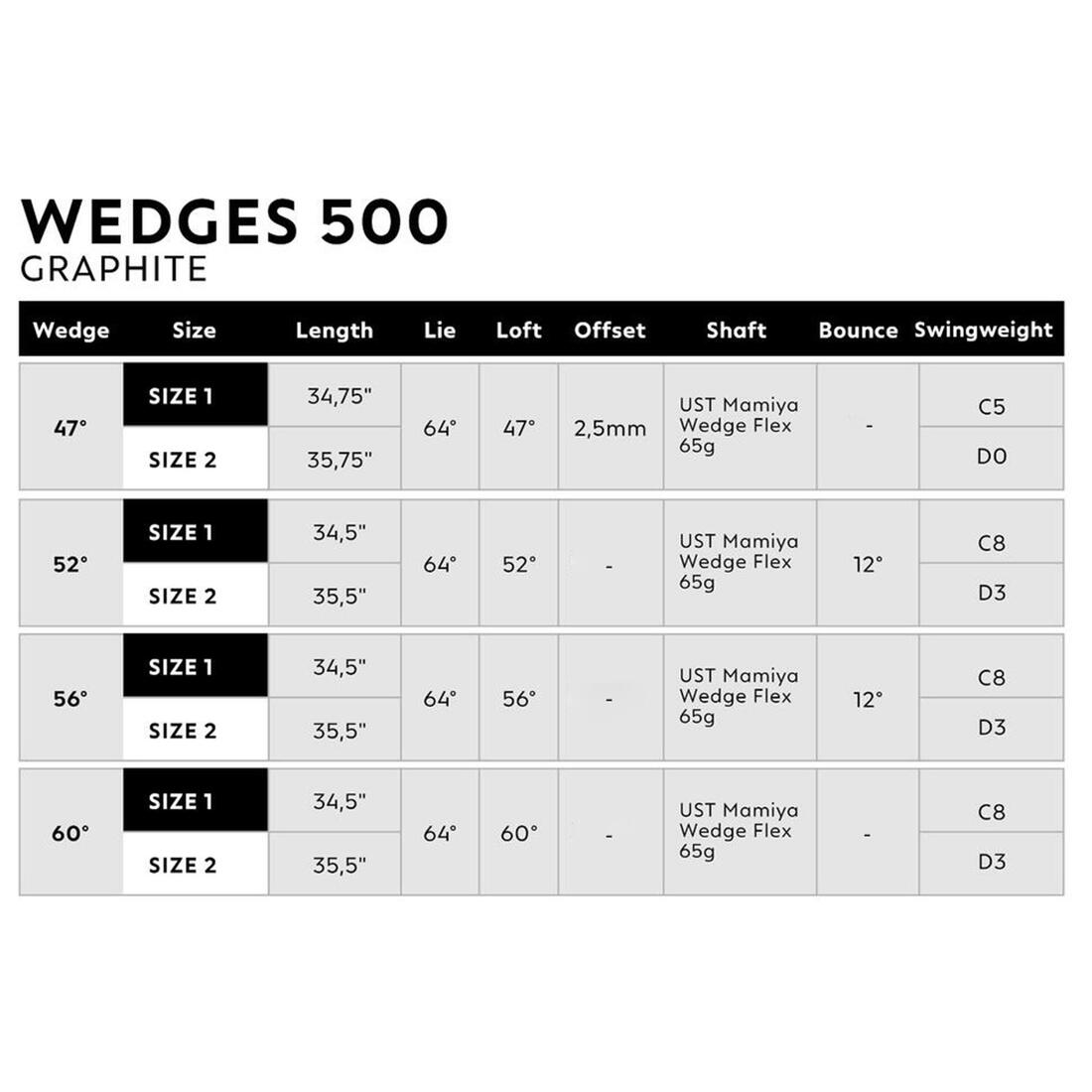 Wedge golf droitier taille 2 graphite - inesis 500