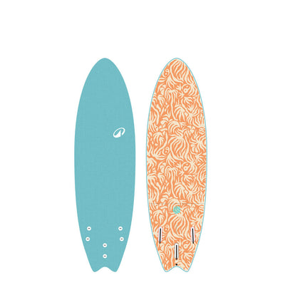 SURF