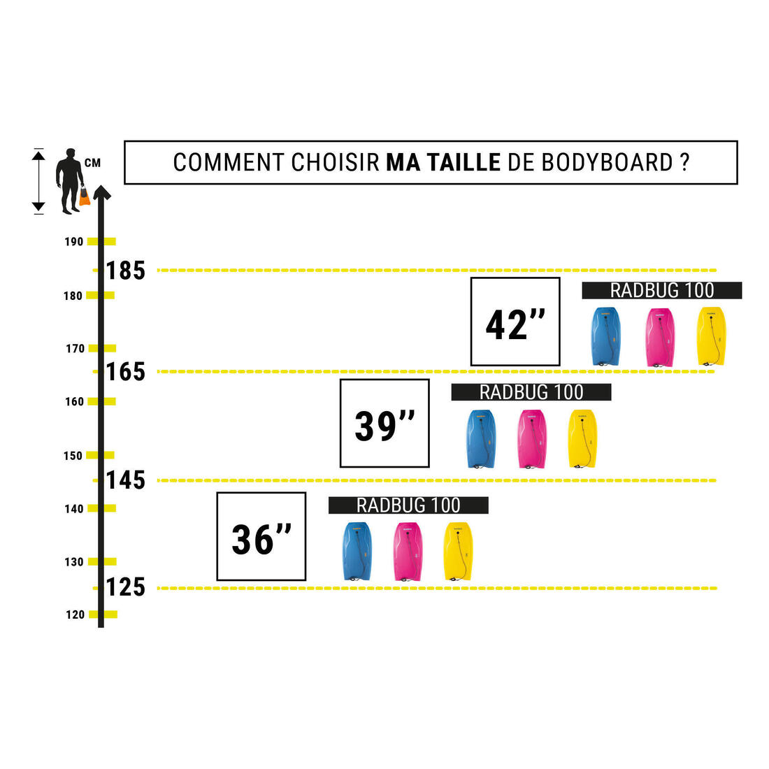 Bodyboard 100 avec leash poignet