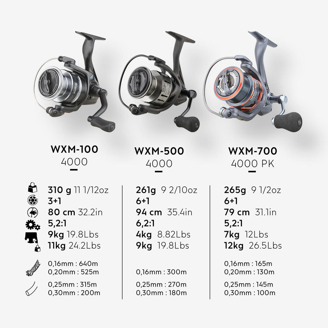 Moulinet pêche aux leurres WXM 500 - 4000