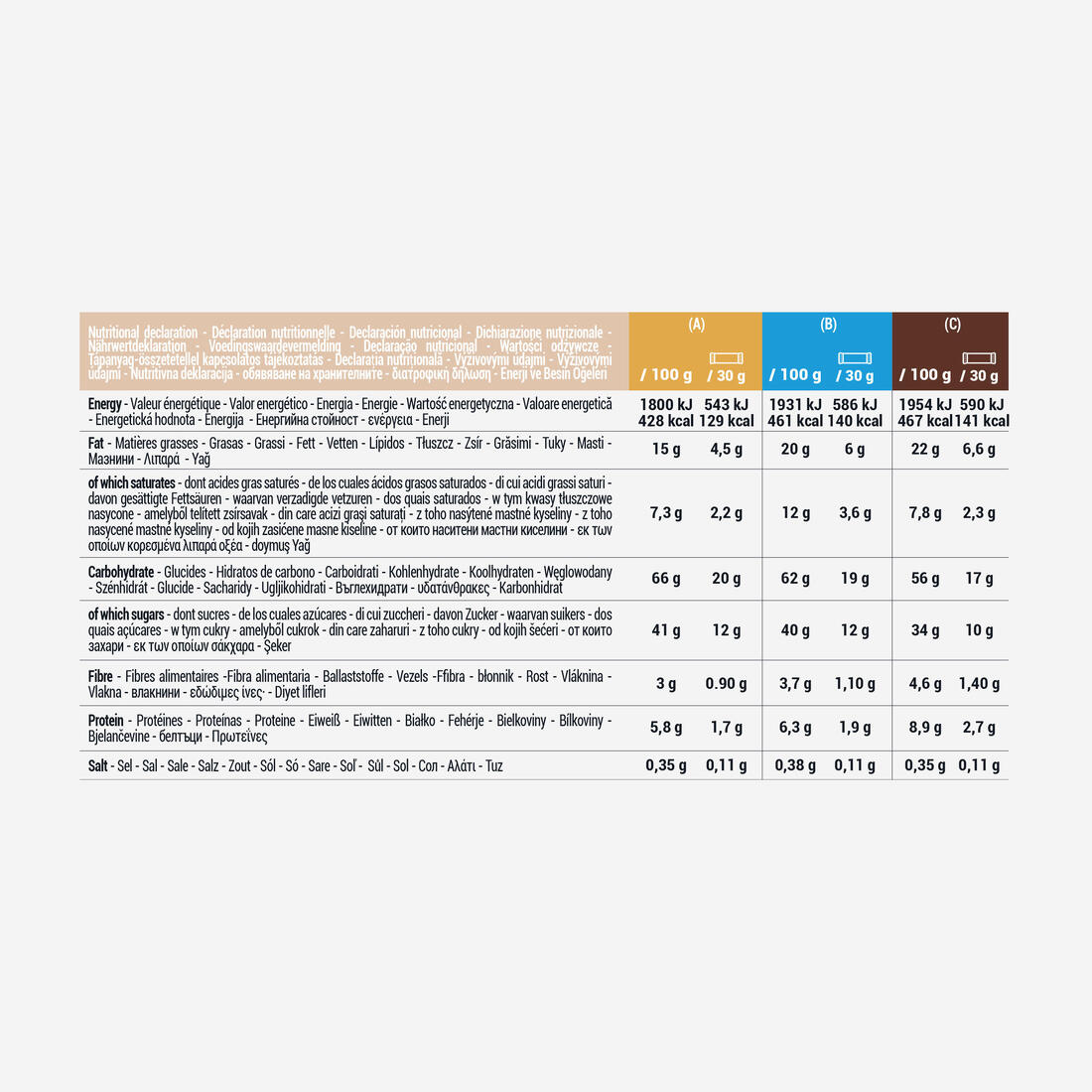 Mix barre de céréales enrobée chocolat x15