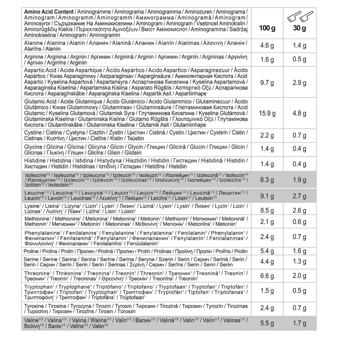 Pure whey 100% isolate goût cookie & cream, 900 gr