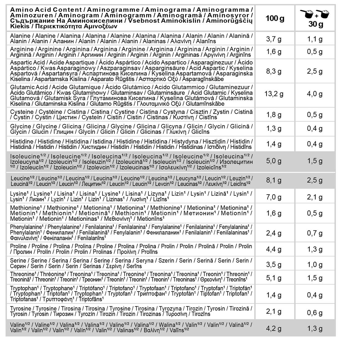 Whey protéine fraise 900g