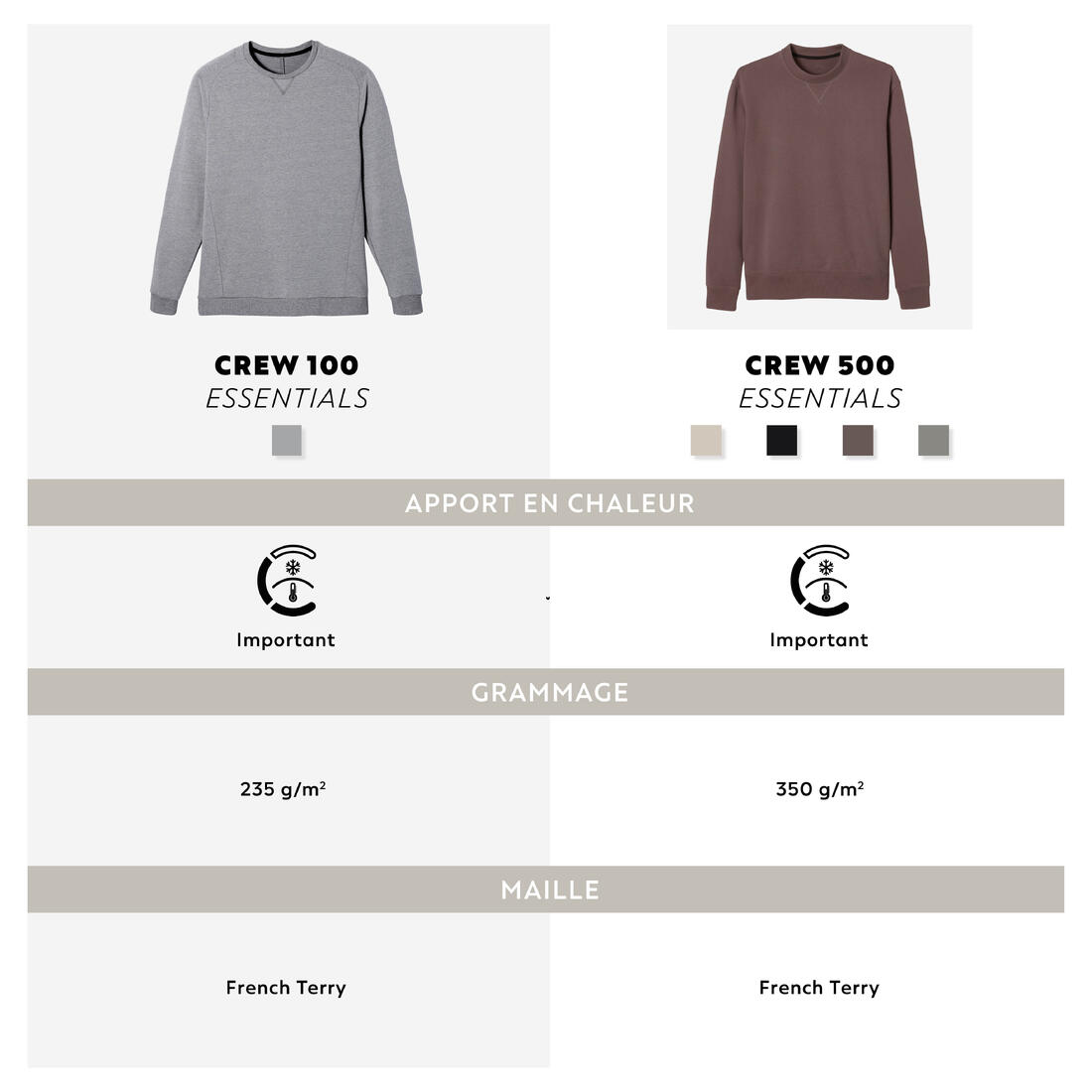 Sweat Fitness homme - Crew 100 gris schiste