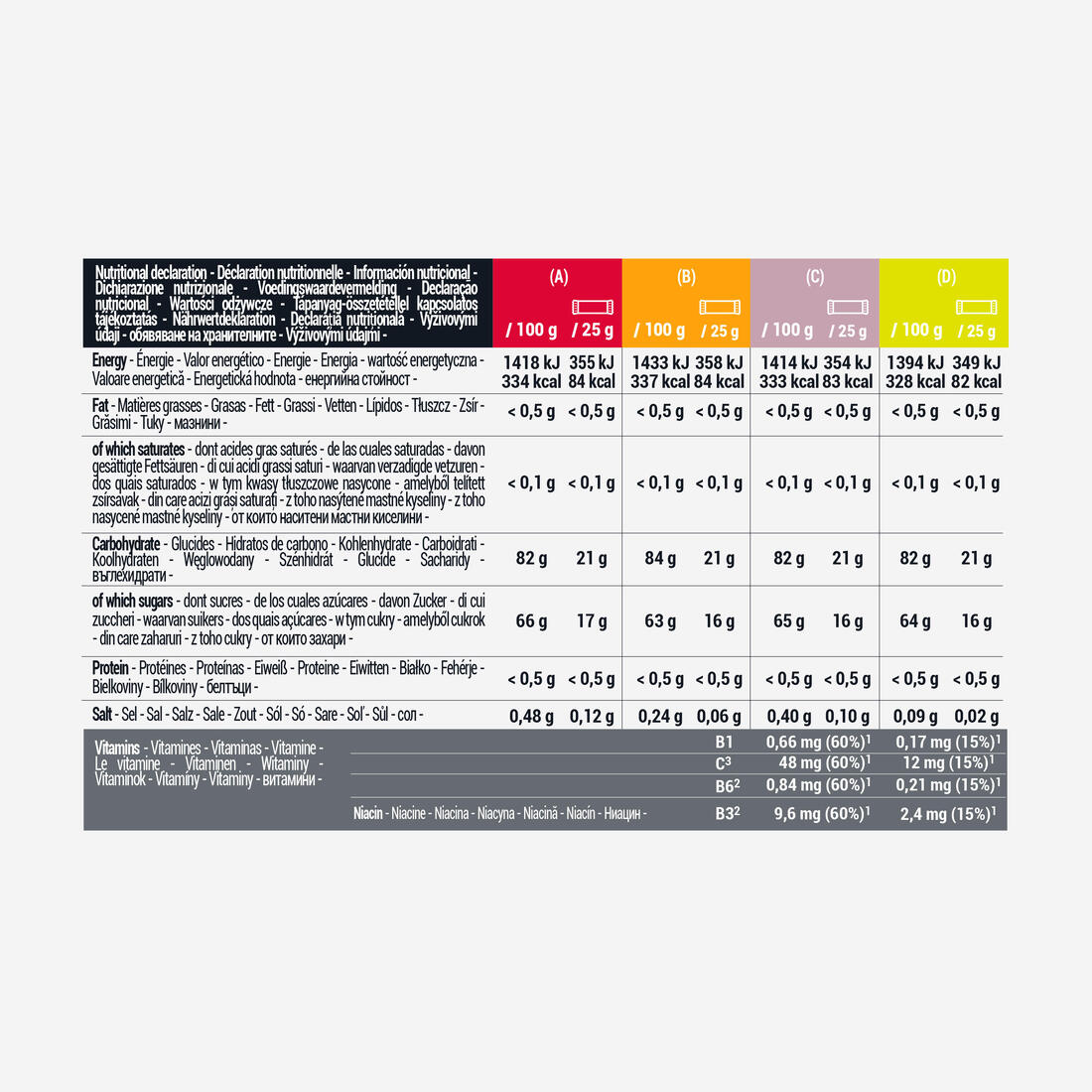 PATE DE FRUITS ÉNERGÉTIQUE MIX 12x25G