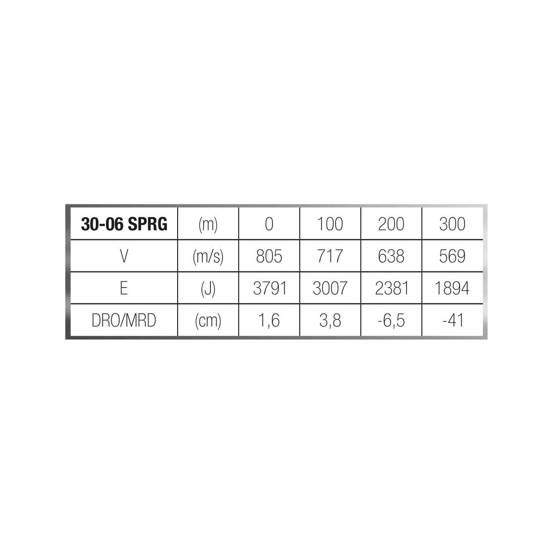 BALLE 30-06 11,7/180GRS
