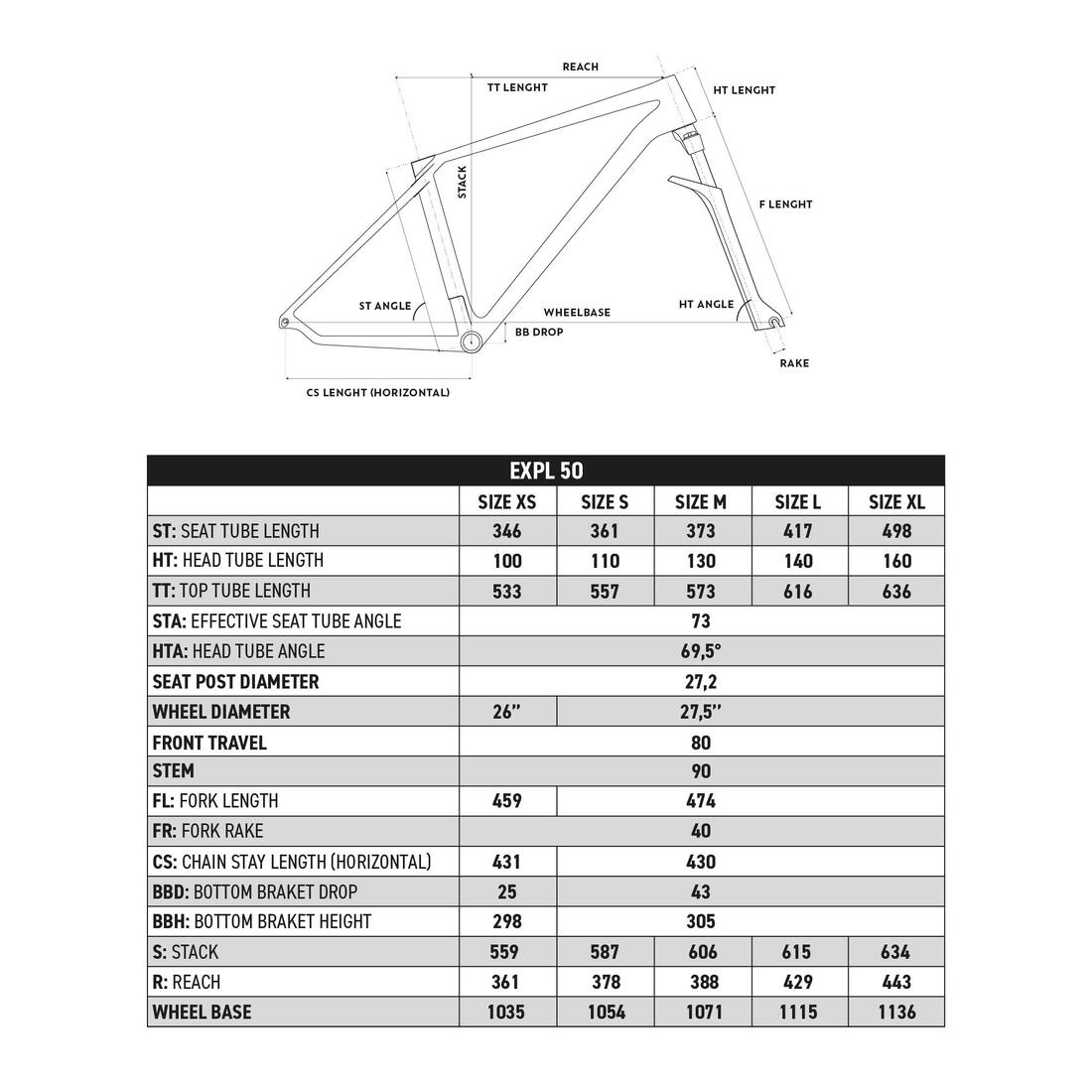Vélo vtt randonnée - expl 50