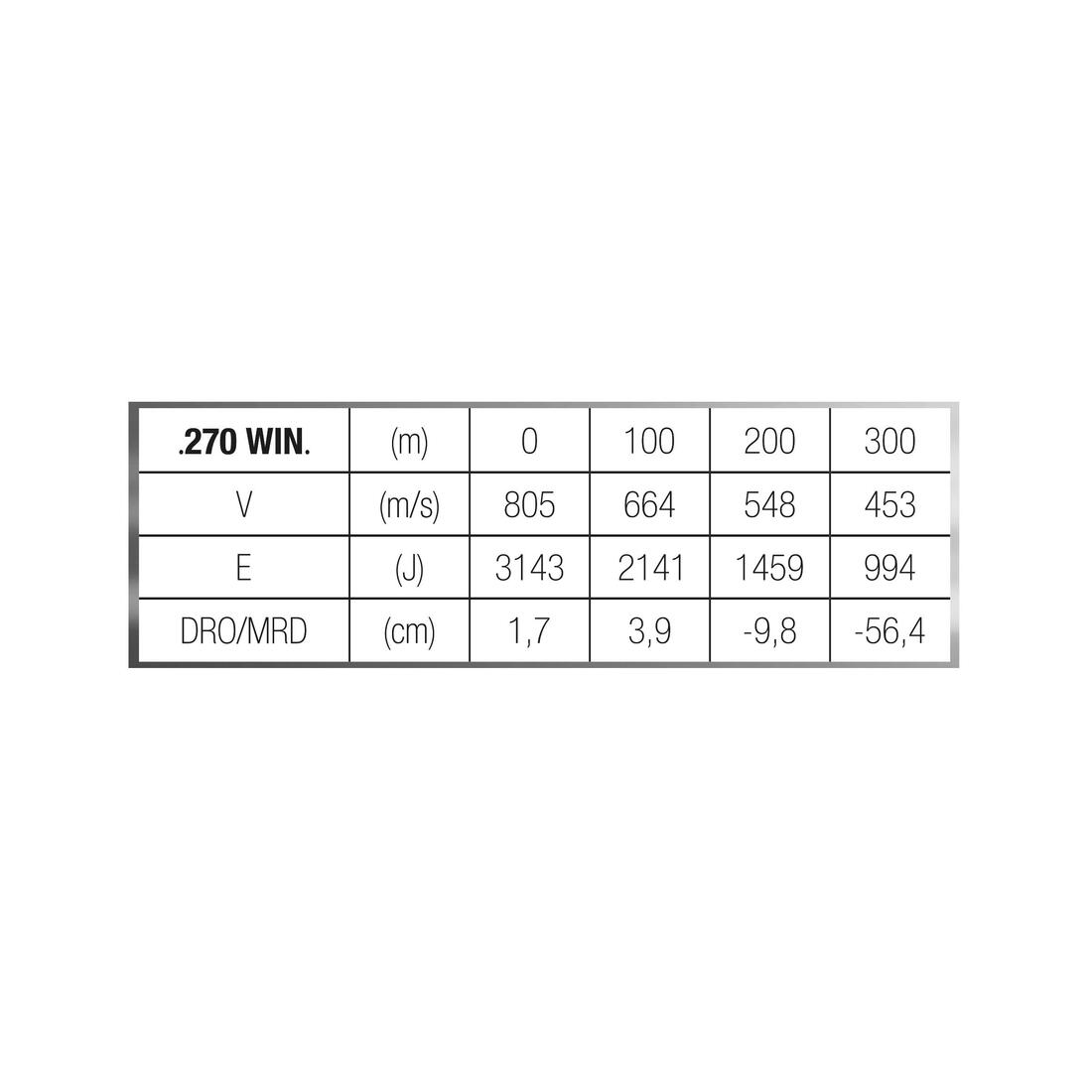 Balle 270 WINCHESTER 9,7G/150GRS X20