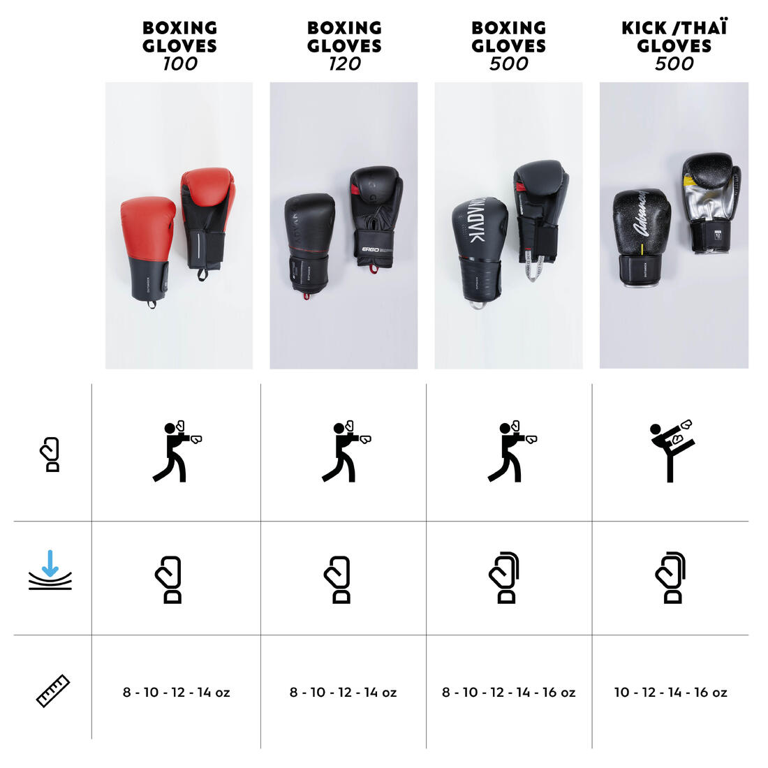 Gants de boxe training pour débutant adulte, rouge et noir