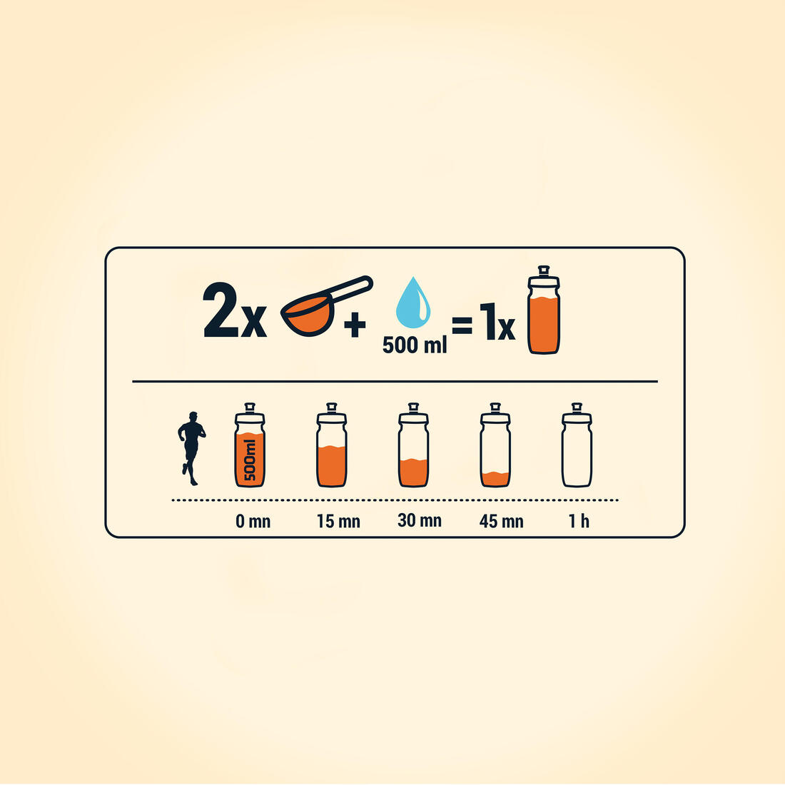 Boisson isotonique poudre iso 2kg
