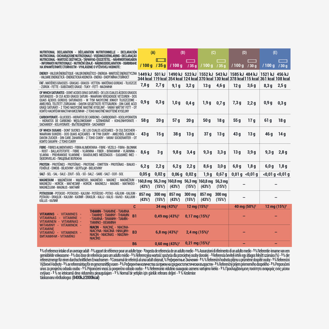 Mix Barres énergétiques aux dattes 10 barres