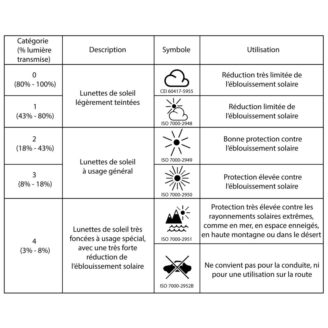 SUR LUNETTE DE PROTECTION CLAY 100 OTG VERRE RESISTANT NEUTRE CATEGORIE 0