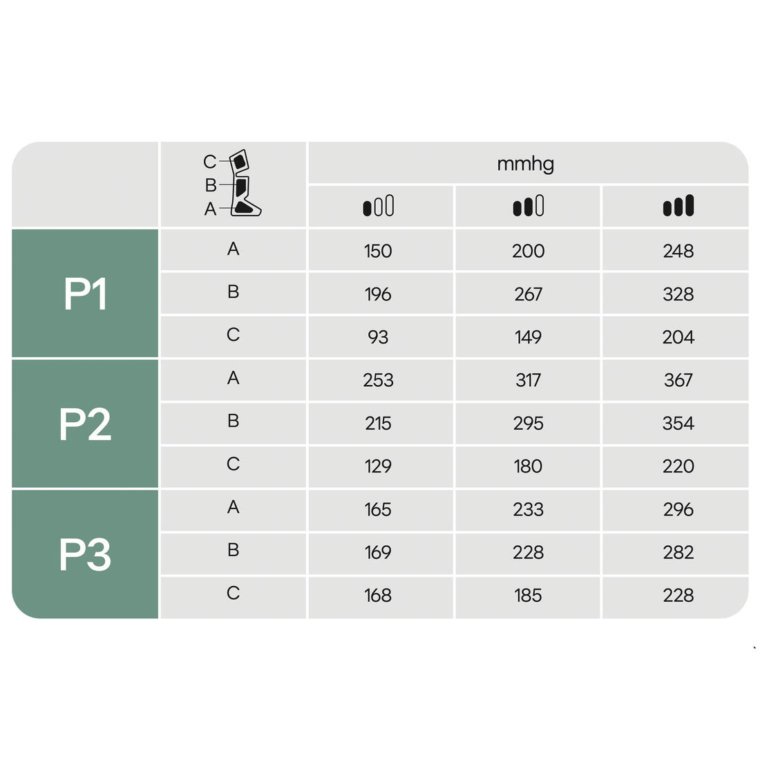 Bottes de compression réglables 3 programmes