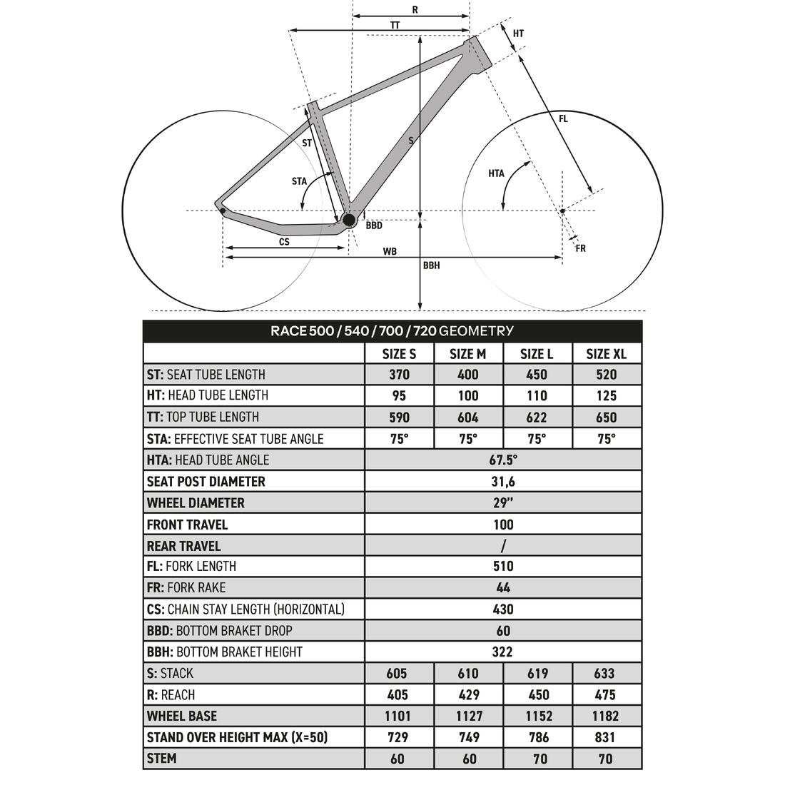 Vélo VTT XC semi-rigide 29" cadre aluminium, RACE 500 bleu