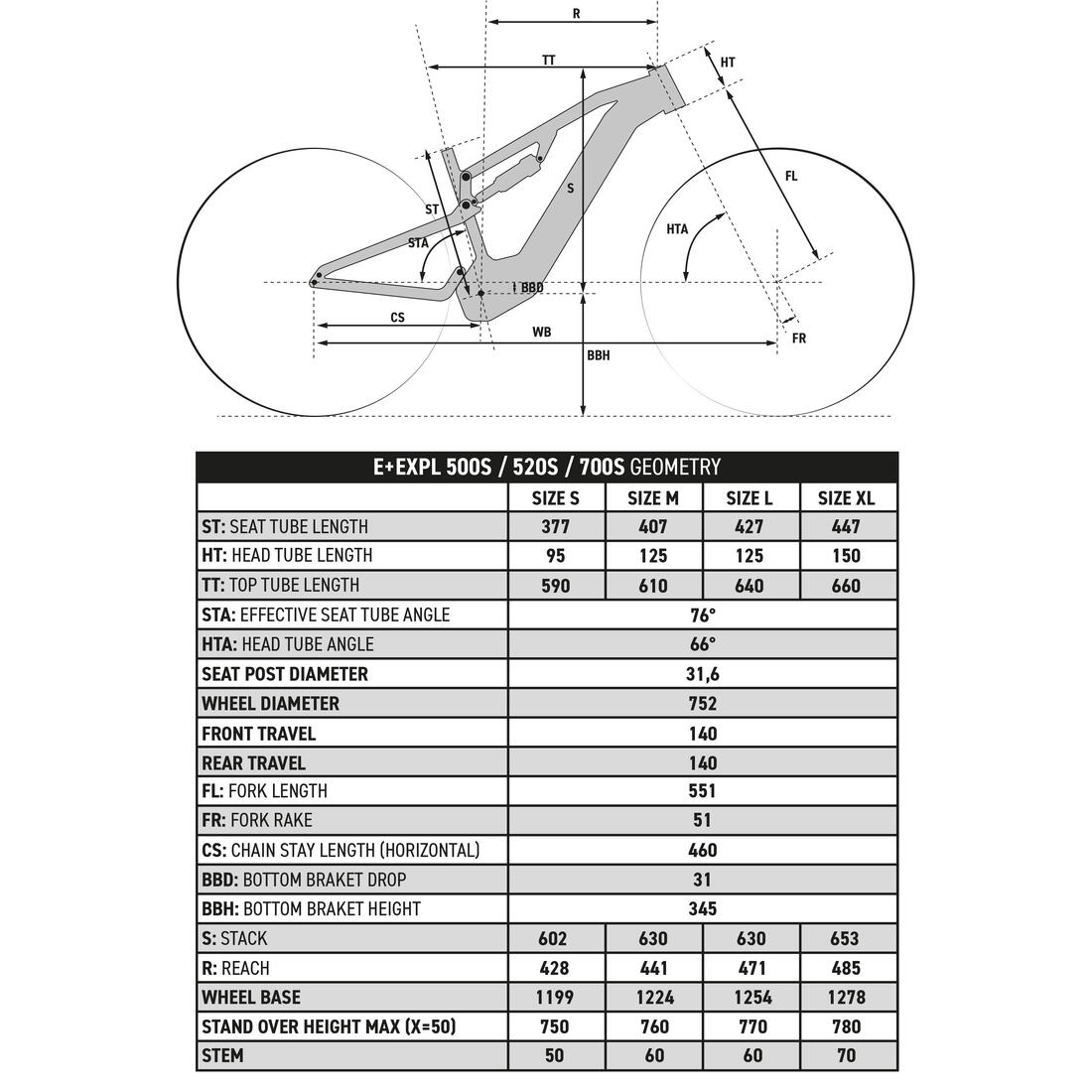 Vélo vtt électrique tout suspendu 29" - e-expl 520 s rouge vif