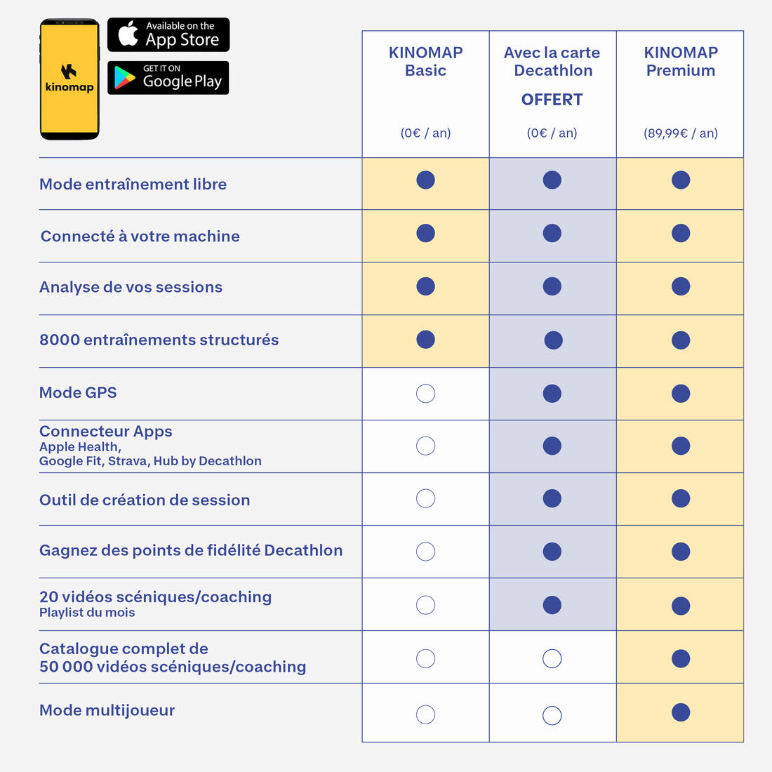 Velo d'appartement essential