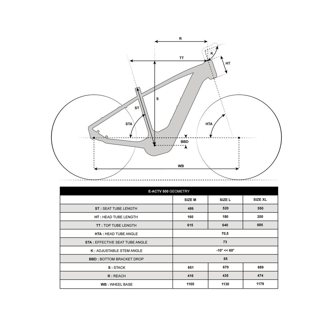 Vélo tout chemin électrique à moteur central et cadre haut, E-ACTV 500 vert