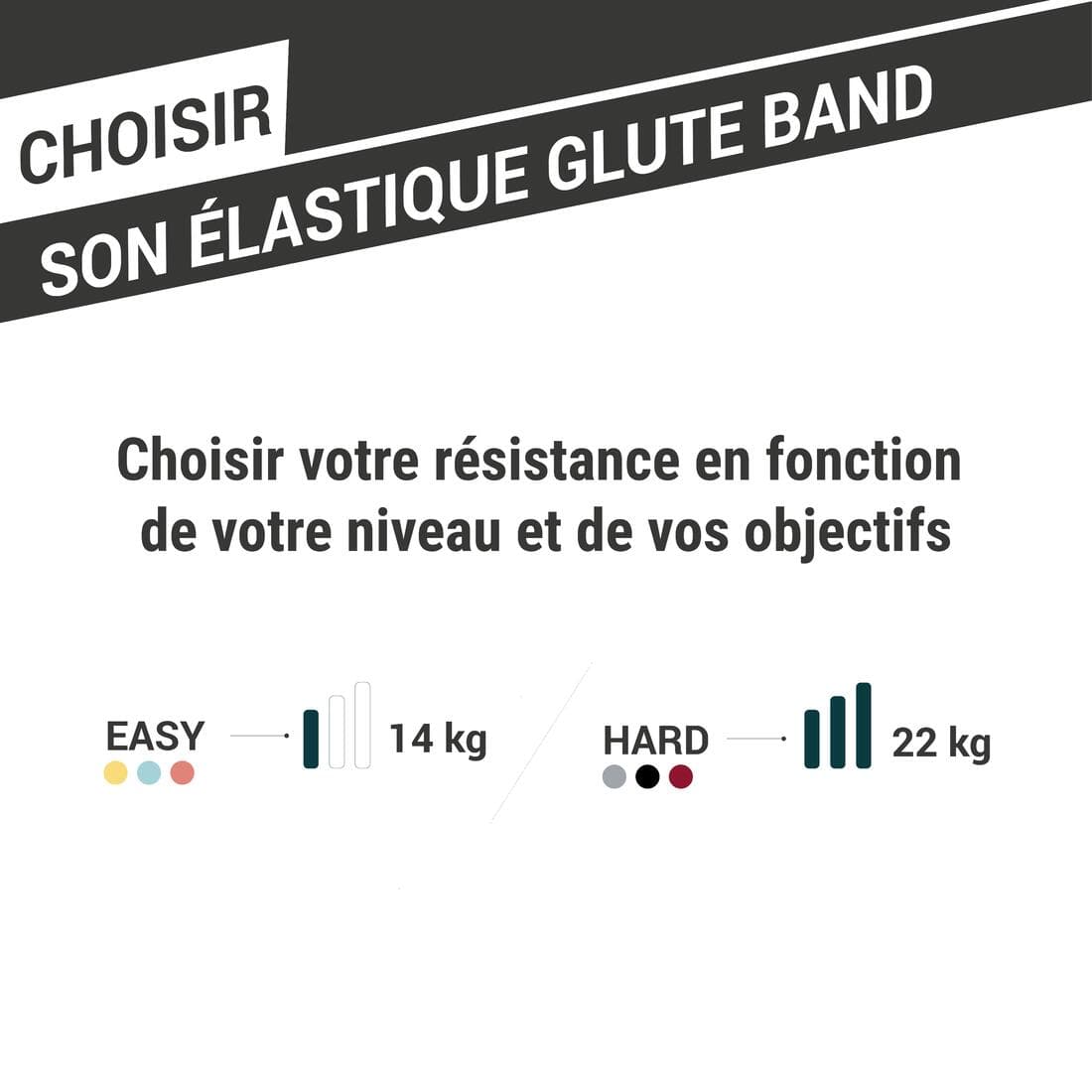 ÉLASTIQUE GLUTE BAND MUSCULATION FESSIERS 14KG GRAND connecté