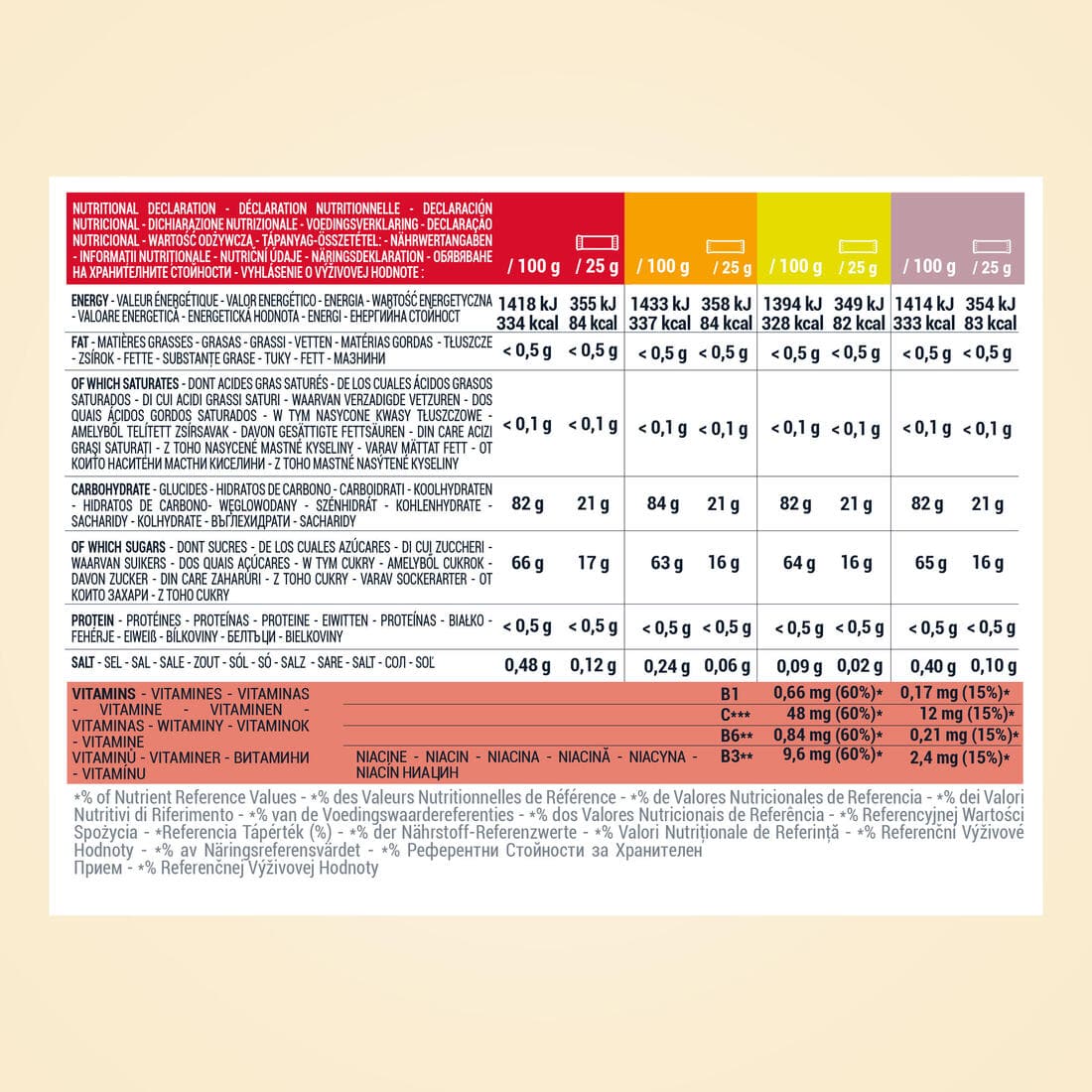 PATE DE FRUITS ÉNERGÉTIQUE MIX 12x25G