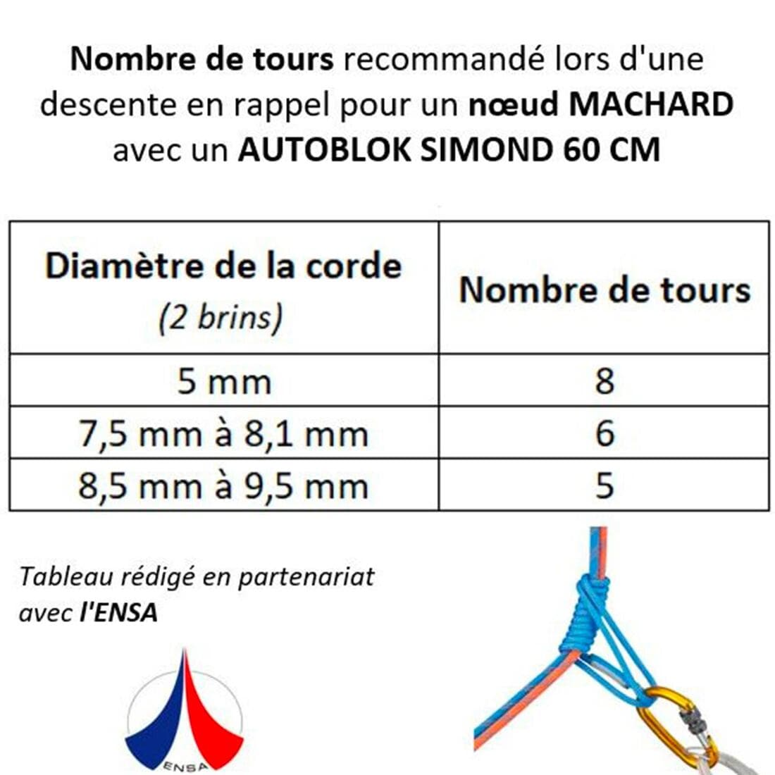 ANNEAU POUR NOEUD AUTOBLOQUANT - AUTOBLOK 60 CM