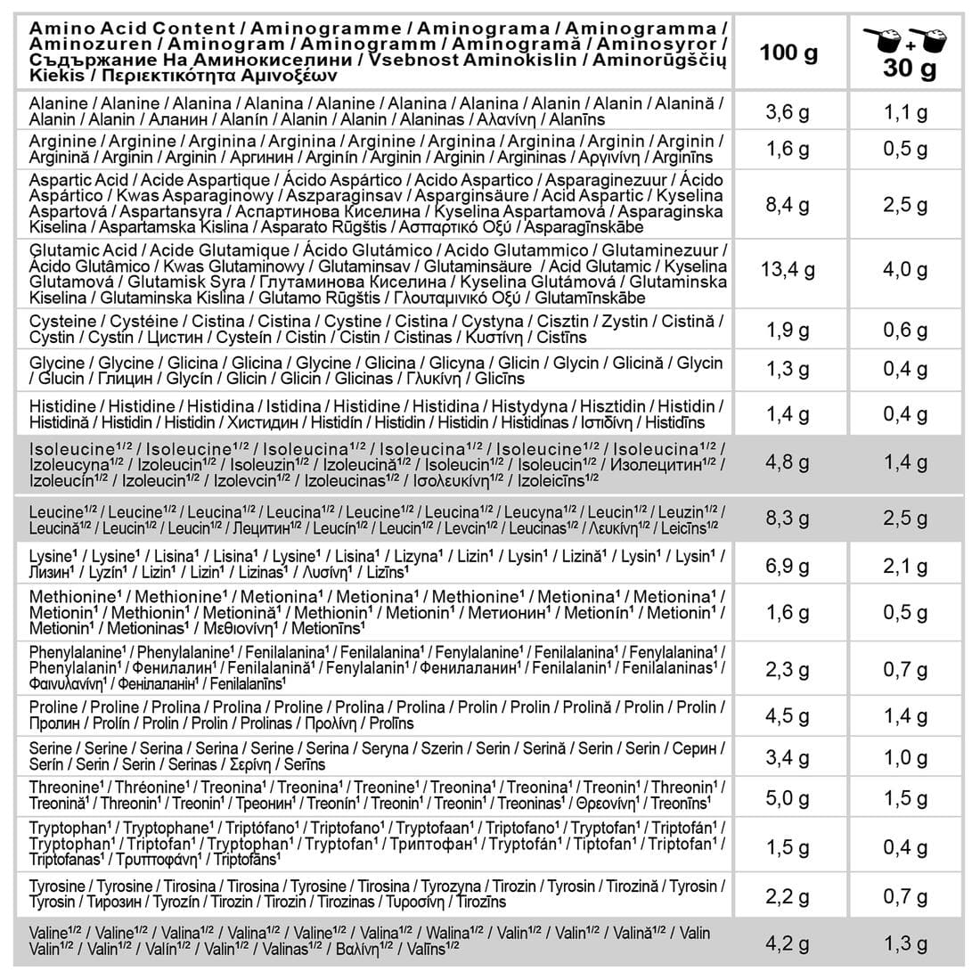 Whey protein cookies & cream 900g