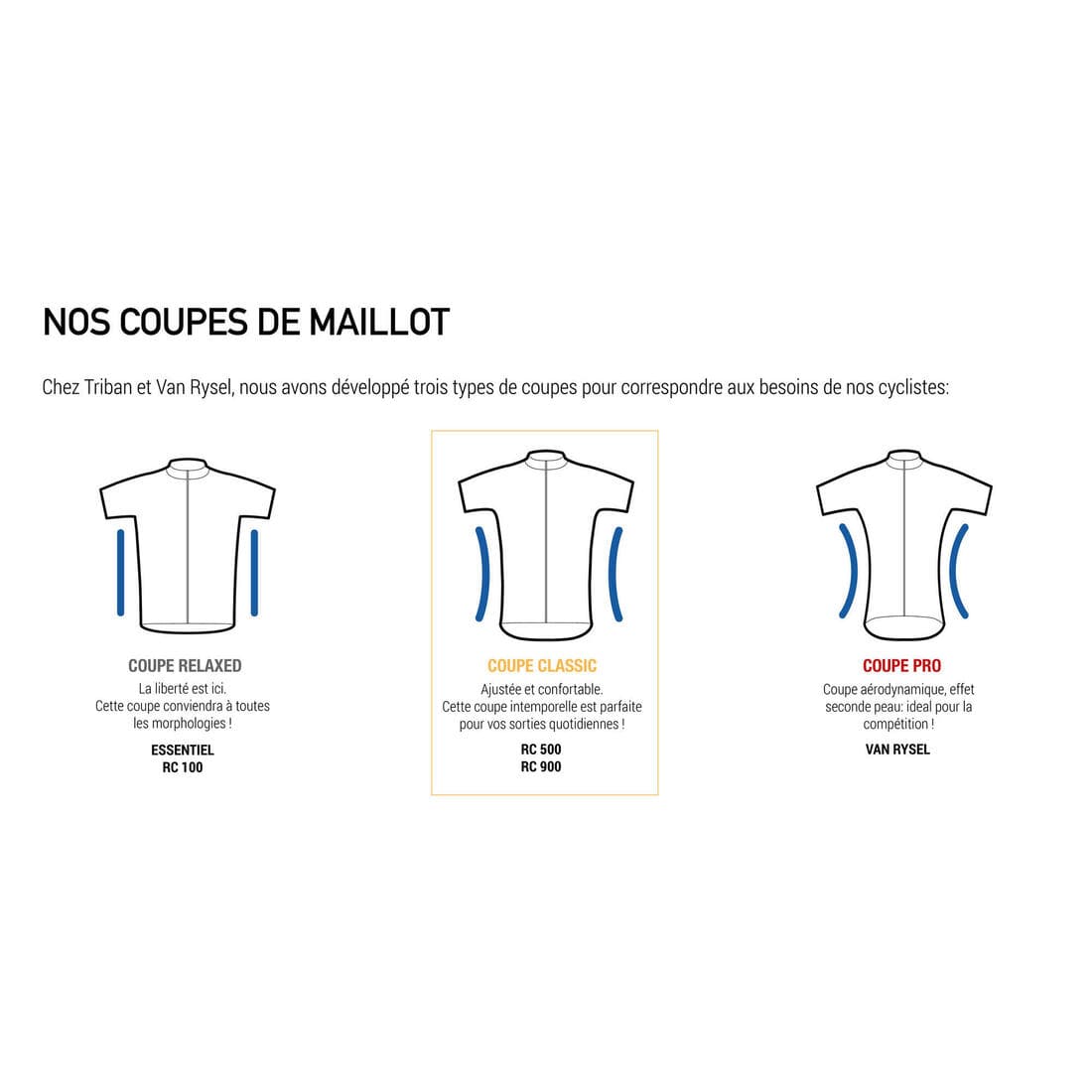 MAILLOT MANCHES COURTES VELO ROUTE TRIBAN RC500 DEGRADE