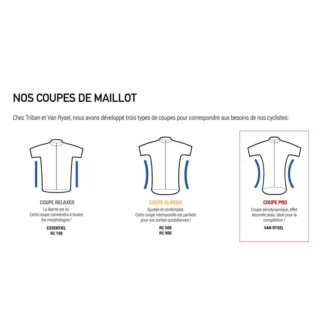 Maillot manches courtes Vélo Route VAN RYSEL RACER