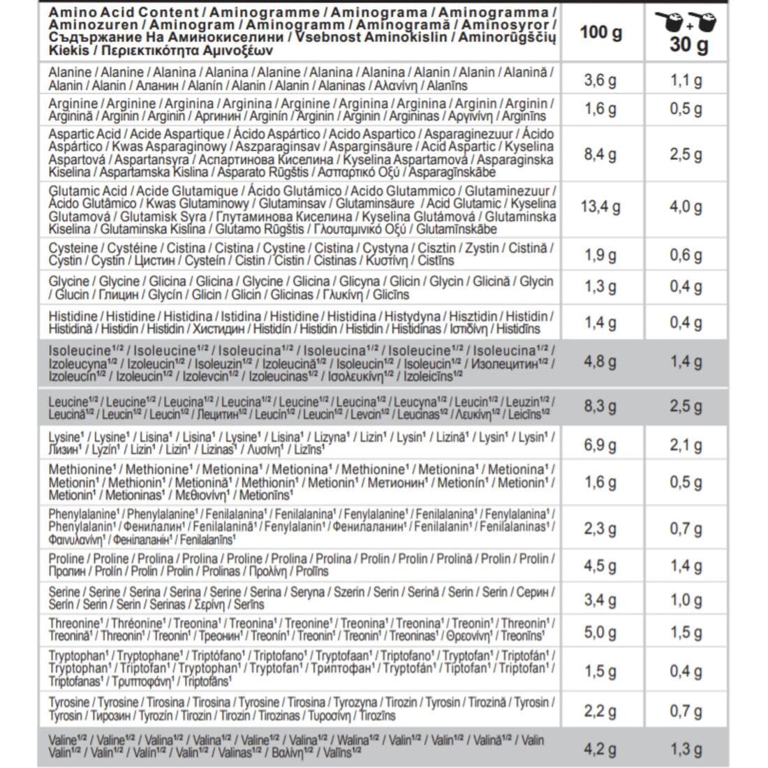 Whey protein cookies & cream 450g